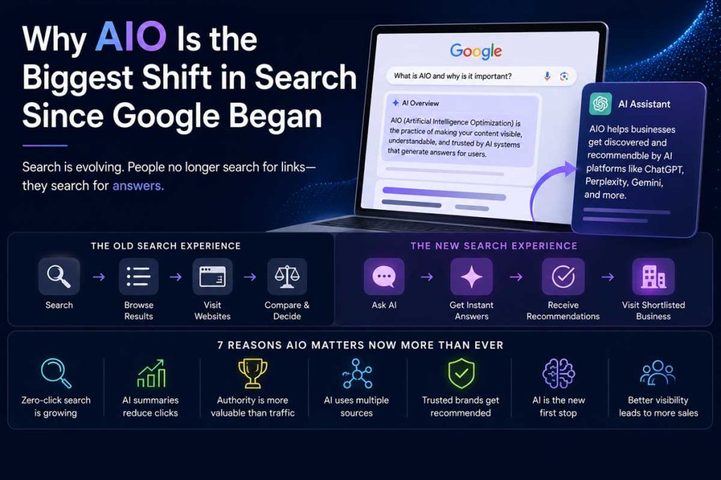 Agency SEO and AIO