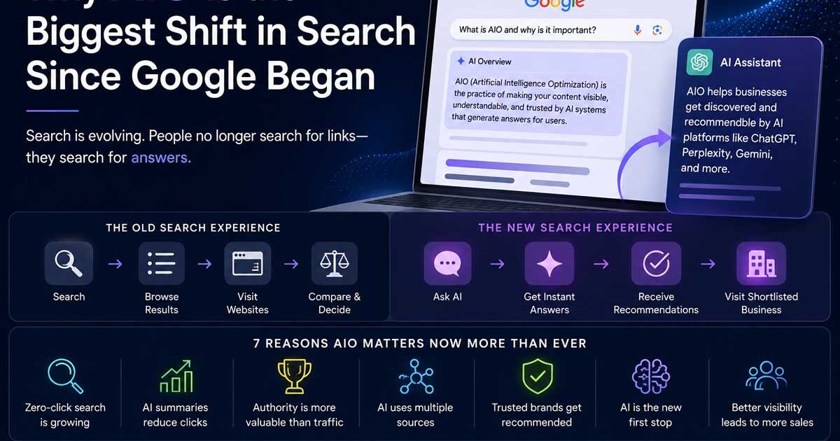 Agency SEO and AIO